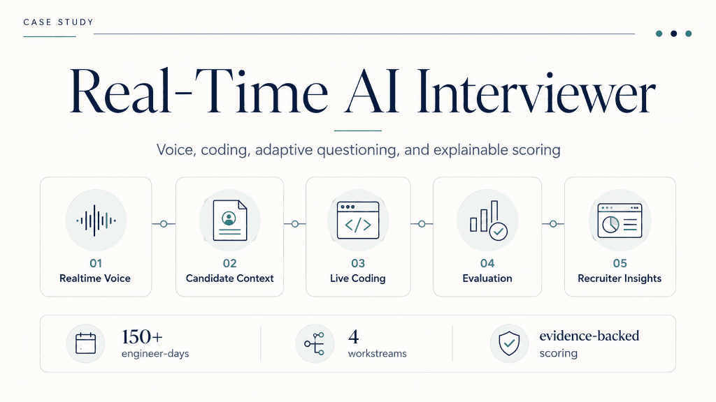 Building a Real-Time AI Interviewer for Technical Hiring